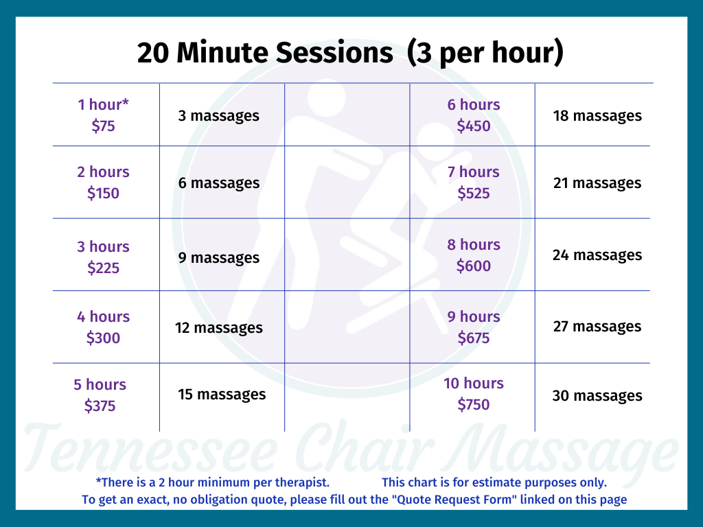 20 minute session estimate